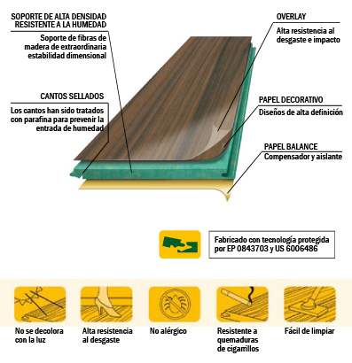 imagen suelo laminado caracteristicas